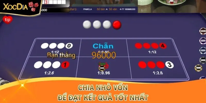 Chia nhỏ vốn để đạt kết quả tốt nhất