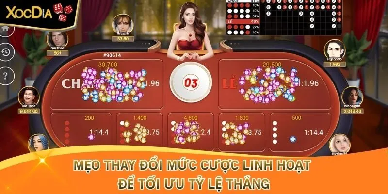 Mẹo thay đổi mức cược linh hoạt để tối ưu tỷ lệ thắng