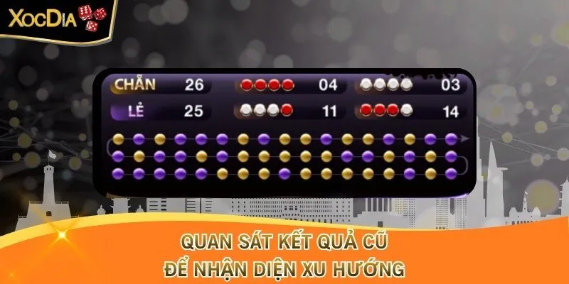 Quan sát kết quả cũ để nhận diện xu hướng